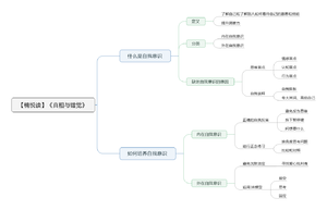 真相与错觉导图
