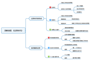 过劳时代 导图