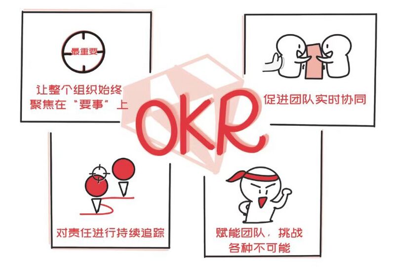 File:OKR工作法(《学习敏锐度》).jpg