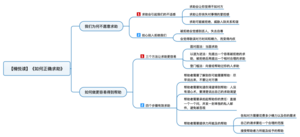 如何正确求助 导图
