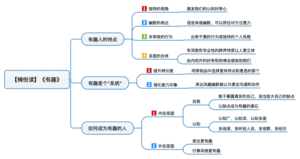有趣 导图