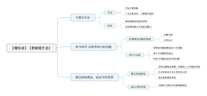 麦肯锡方法 导图