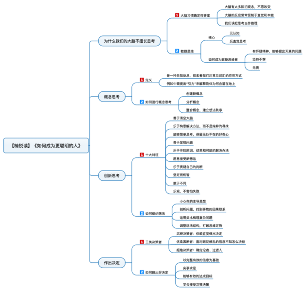 File:如何成为更聪明的人 导图.png