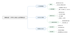 怦然心动的人生整理魔法导图