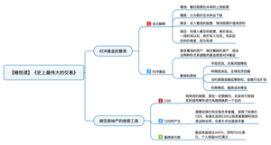 史上最伟大的交易 导图
