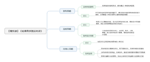 哈佛商学院谈判课 导图