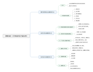 只有偏执狂才能生存-读书笔记思维导图.png