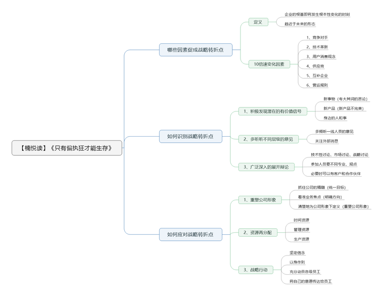 File:只有偏执狂才能生存-读书笔记思维导图.png