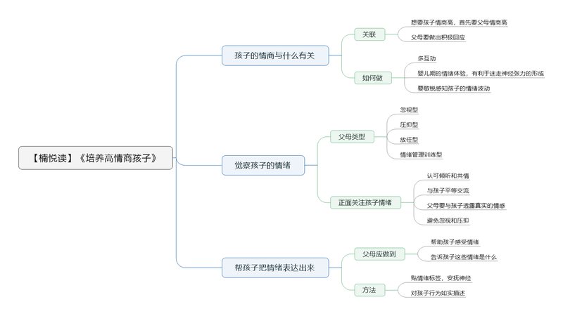 File:培养高情商孩子导图.png