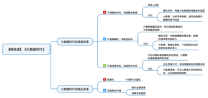 大数据时代 导图