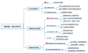 耐心的资本 导图