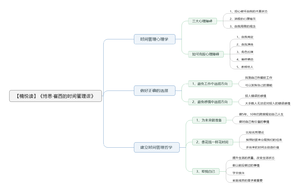 博恩崔西的时间管理课-读书笔记思维导图.png