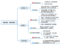 2024年4月29日 (一) 12:17版本的缩略图