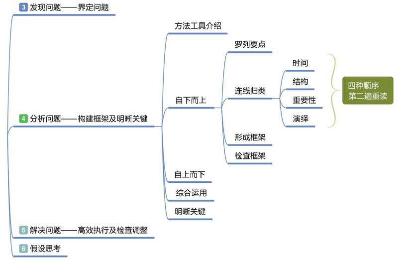 File:学习力插图4.png