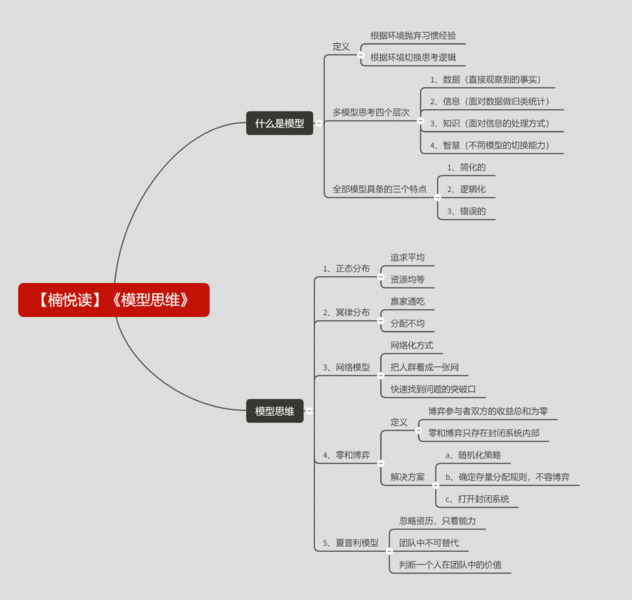 File:模型思维-读书笔记思维导图.png
