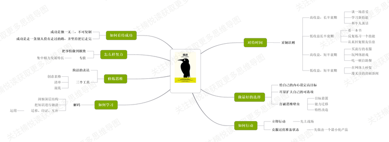 File:精进-读书笔记思维导图.png