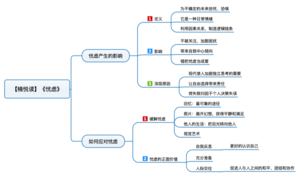 忧虑 导图