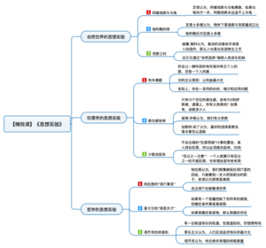 思想实验 导图