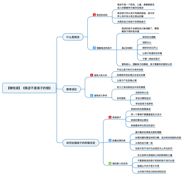 File:叛逆不是孩子的错 导图.png