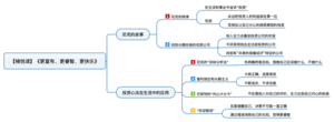 更富有、更睿智、更快乐 导图