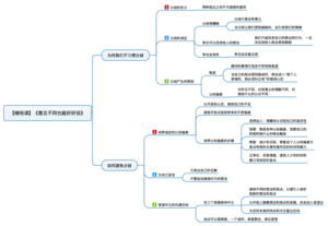 意见不同也能好好说 导图