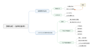 自我的追寻 导图