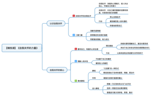 自我关怀的力量 导图