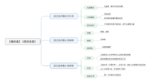 思想本质 导图