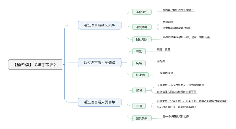 File:思想本质 导图.png
