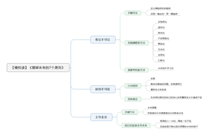 理解未来的7个原则 导图