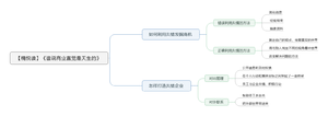谁说商业直觉是天生的 导图