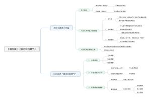 被讨厌的勇气-读书笔记思维导图.png