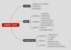 定位-读书笔记思维导图.png