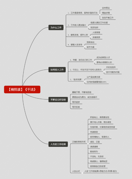 File:干法-读书笔记思维导图.png