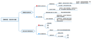 发炎的大脑 导图