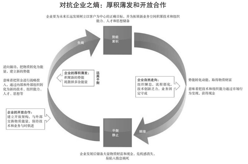 File:熵减插图2.jpg