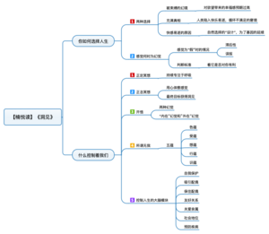 洞见：从科学到哲学，打开人类的认知真相 导图
