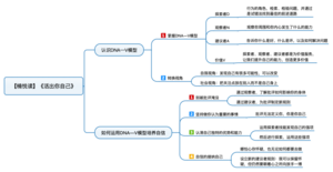 活出你自己 导图