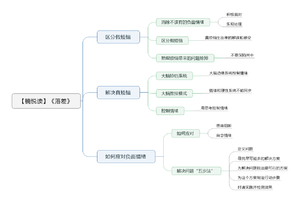 落差 导图