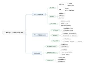 这书能让你戒烟导图