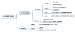链接 导图