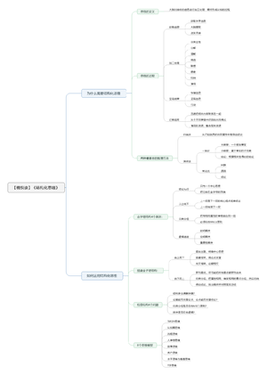 结构化思维-读书笔记思维导图.png