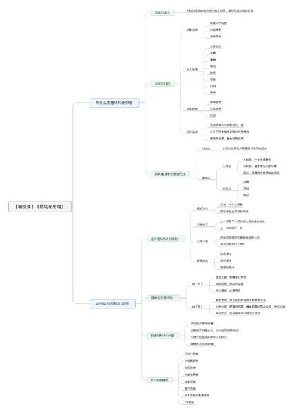 File:结构化思维-读书笔记思维导图.png