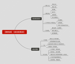 成功的真谛-读书笔记思维导图.png