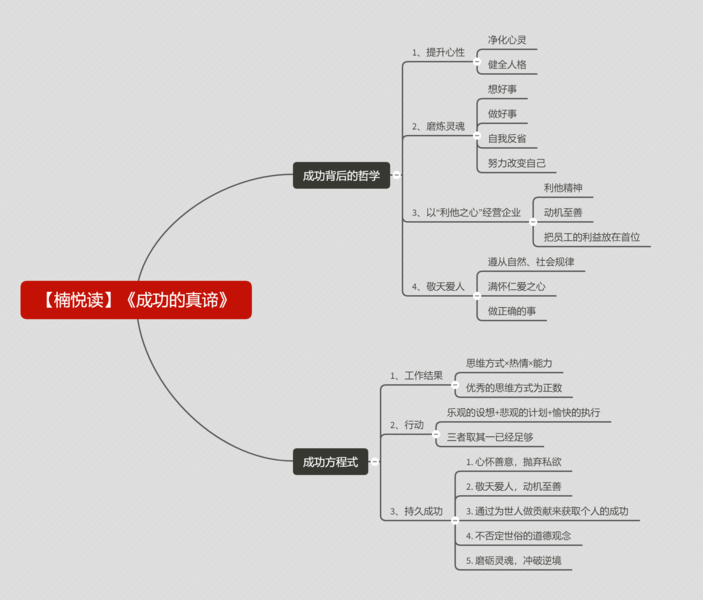 File:成功的真谛-读书笔记思维导图.png