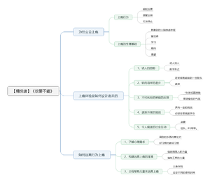欲罢不能-读书笔记思维导图.png