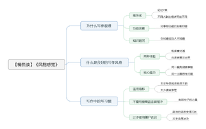 风格感觉 导图