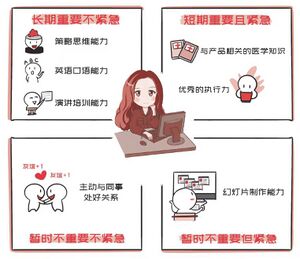 四象限