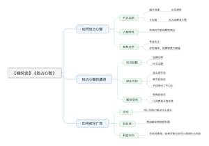 抢占心智导图