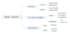卧底经济学 导图